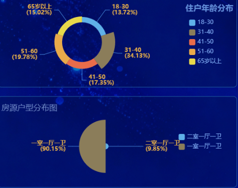 平台界面1
