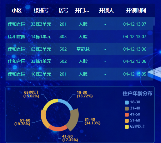 平台界面10