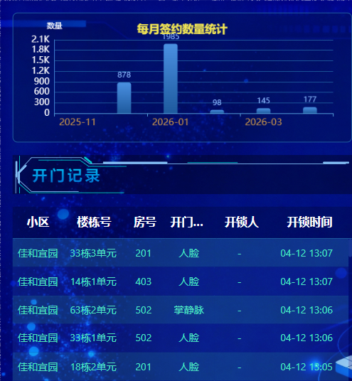 智慧校园管理平台