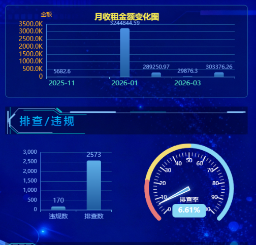 核心软件平台